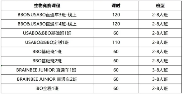 Brain Bee/USABO/BBO生物竞赛培训课程