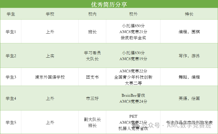 上海三公学校面单培训课程