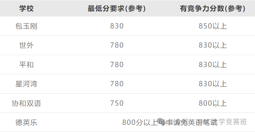 小托福英语考试课程