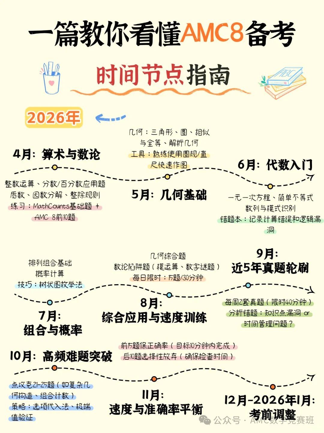 AMC8培训课程