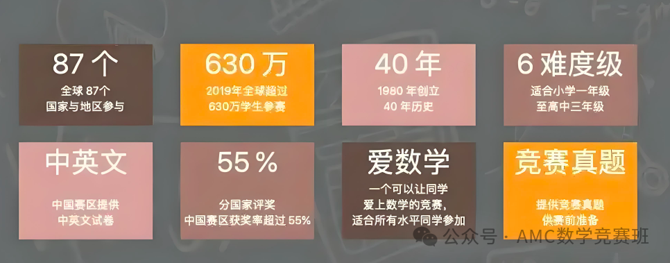 袋鼠数学竞赛培训课程