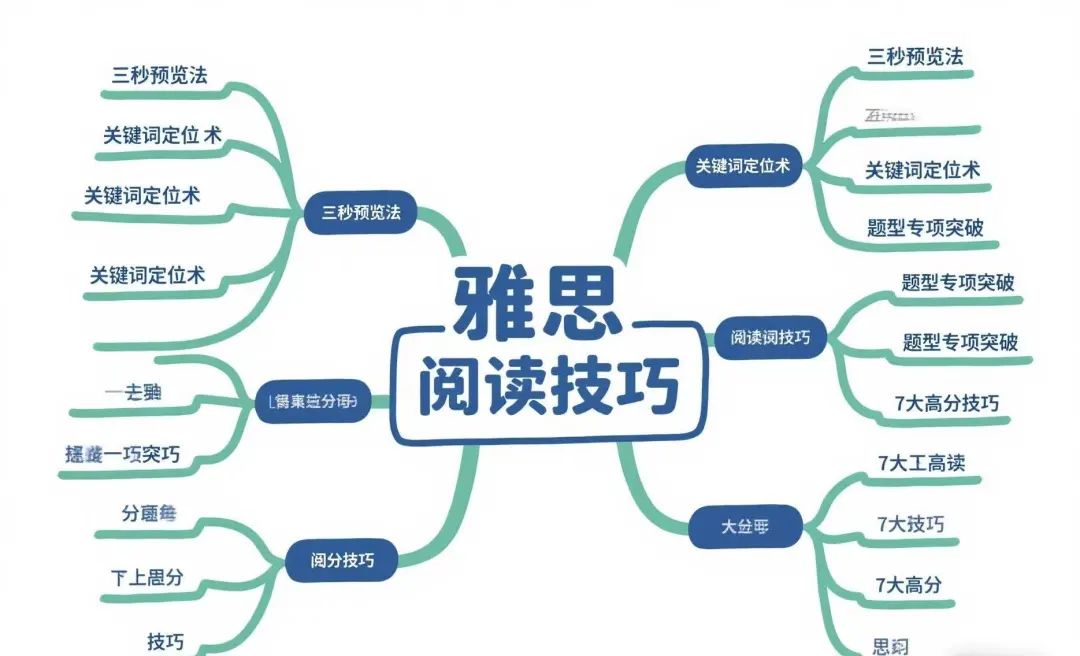 雅思