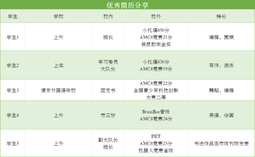 AMC8数学竞赛培训课程