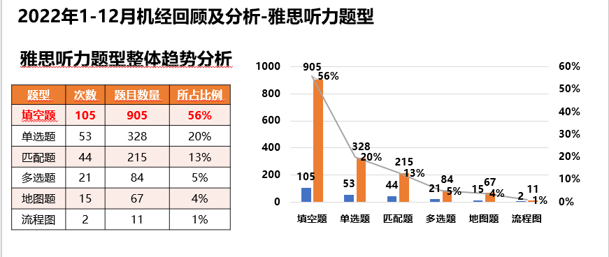 雅思