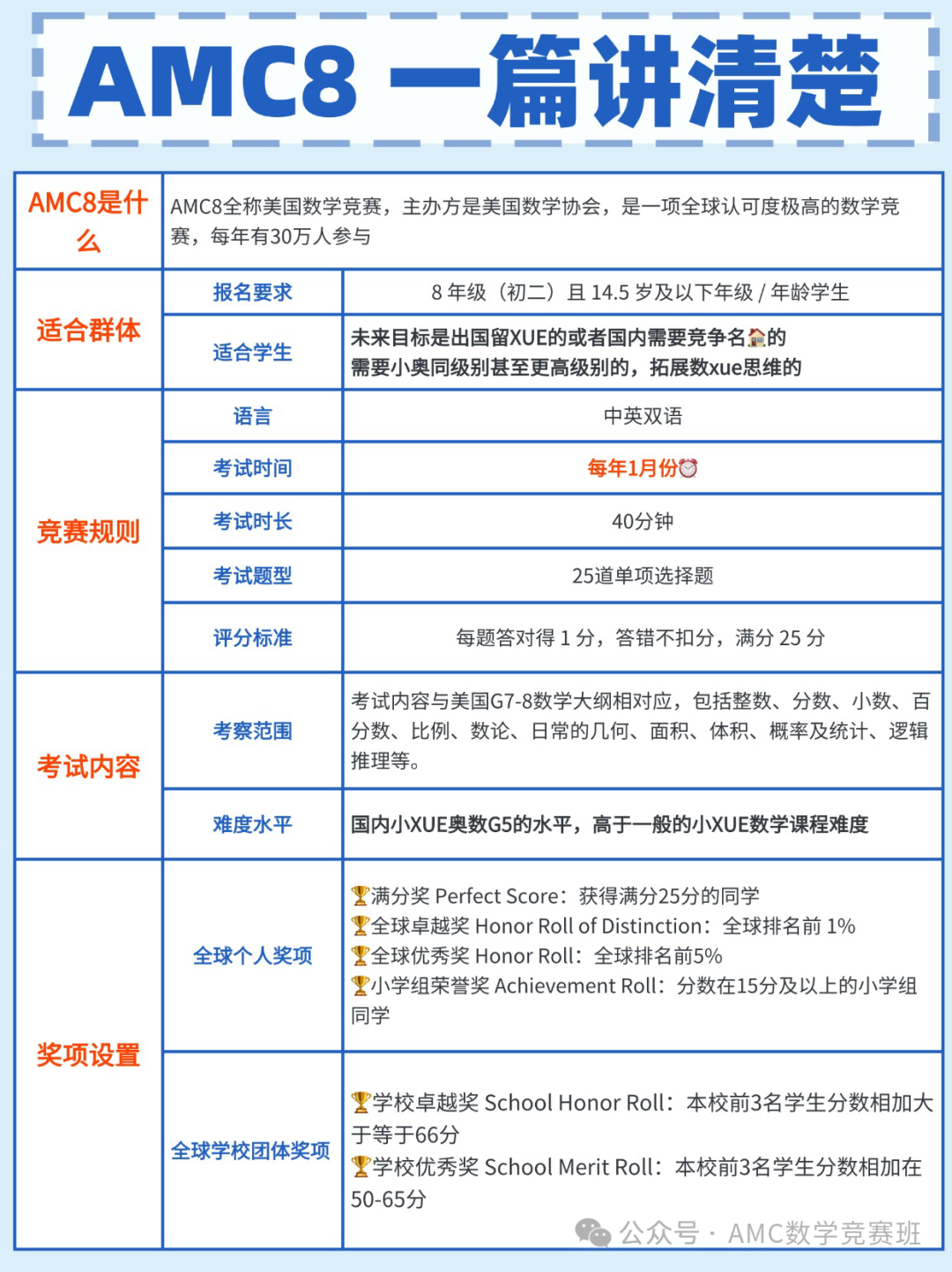 上海思维100和amc8难度