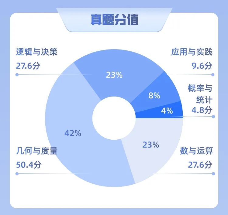 袋鼠数学竞赛培训课程