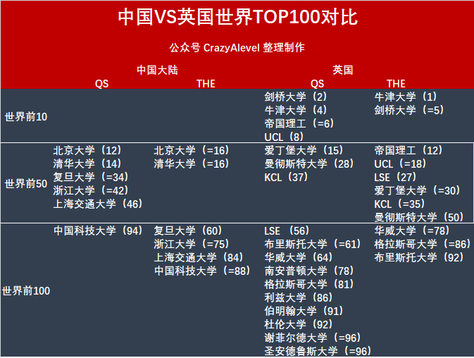http://www.x-new.cn/zhuanti/alevel/