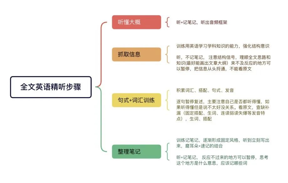 http://www.x-new.cn/zhuanti/ielts/