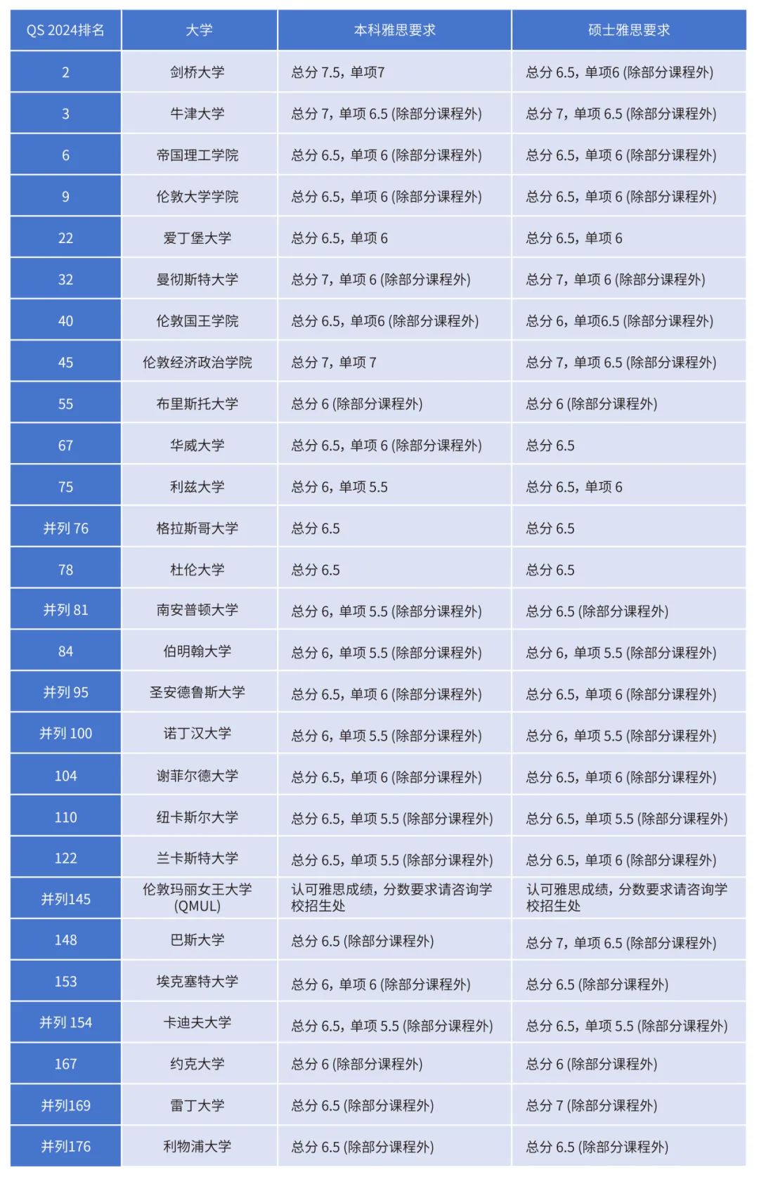 http://www.x-new.cn/zhuanti/ielts/
