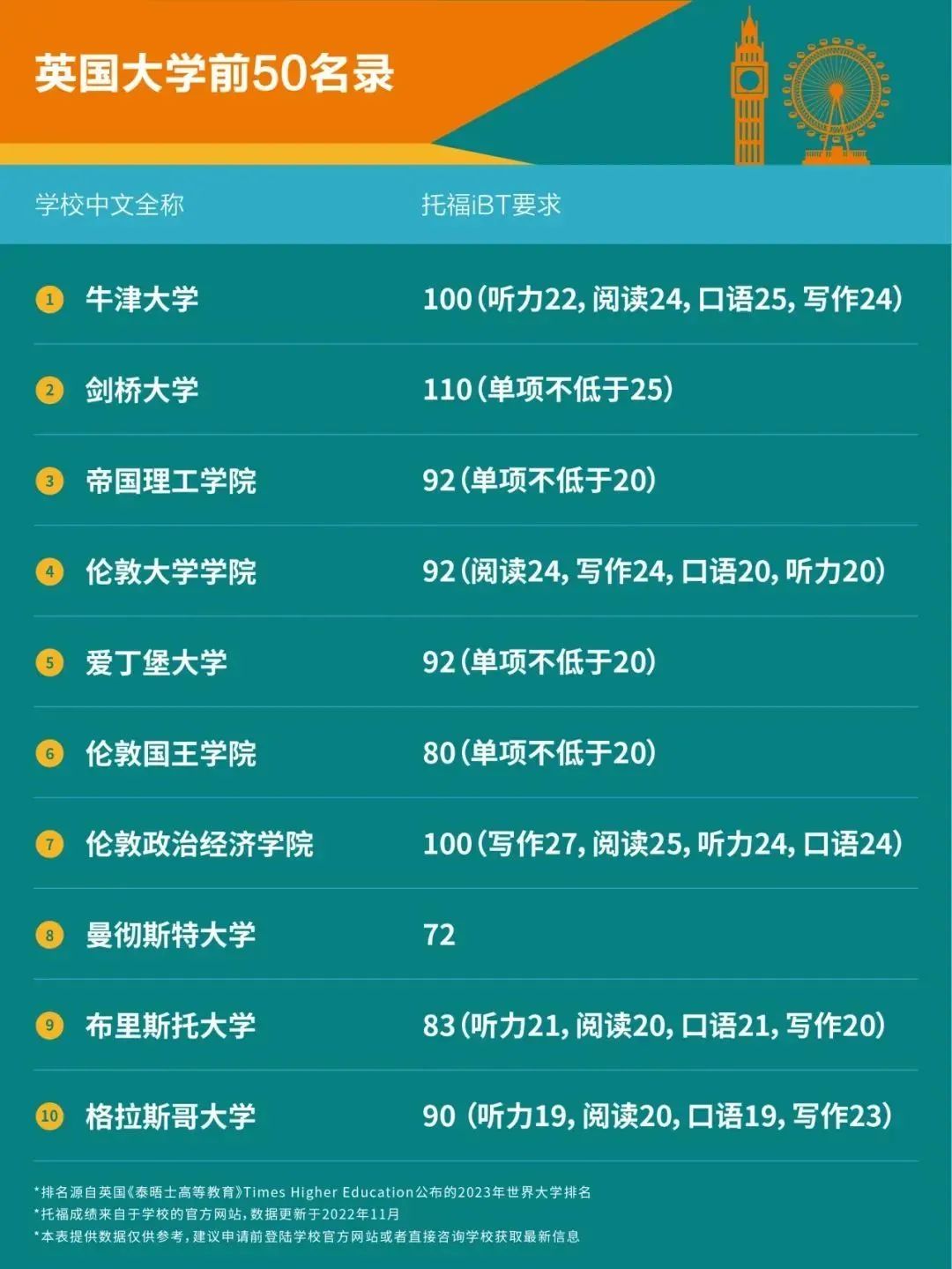 http://www.x-new.cn/zhuanti/ielts/