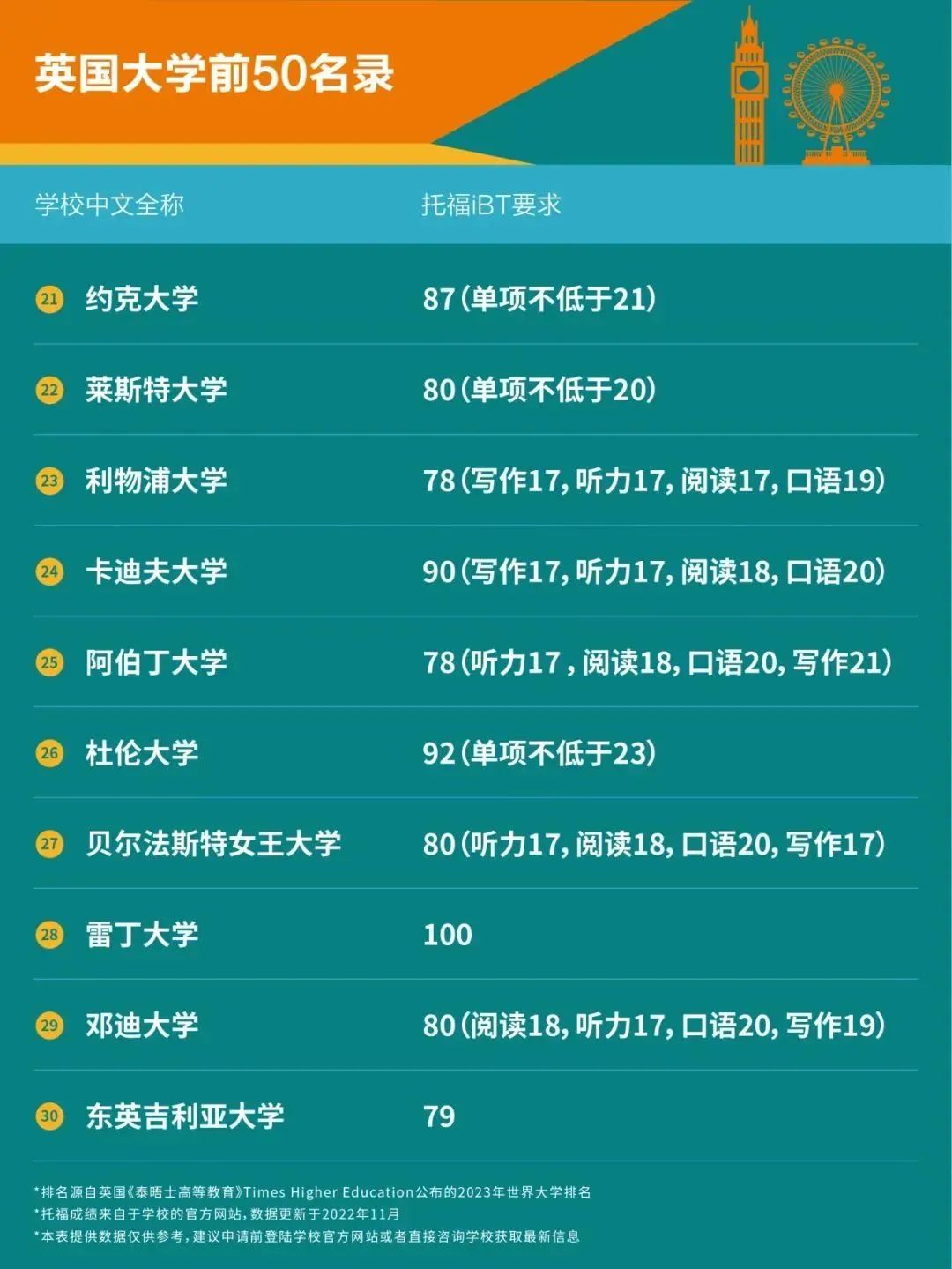 http://www.x-new.cn/zhuanti/ielts/