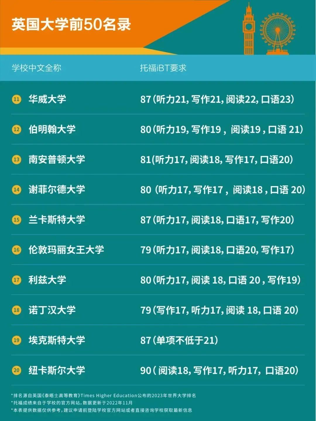 http://www.x-new.cn/zhuanti/ielts/
