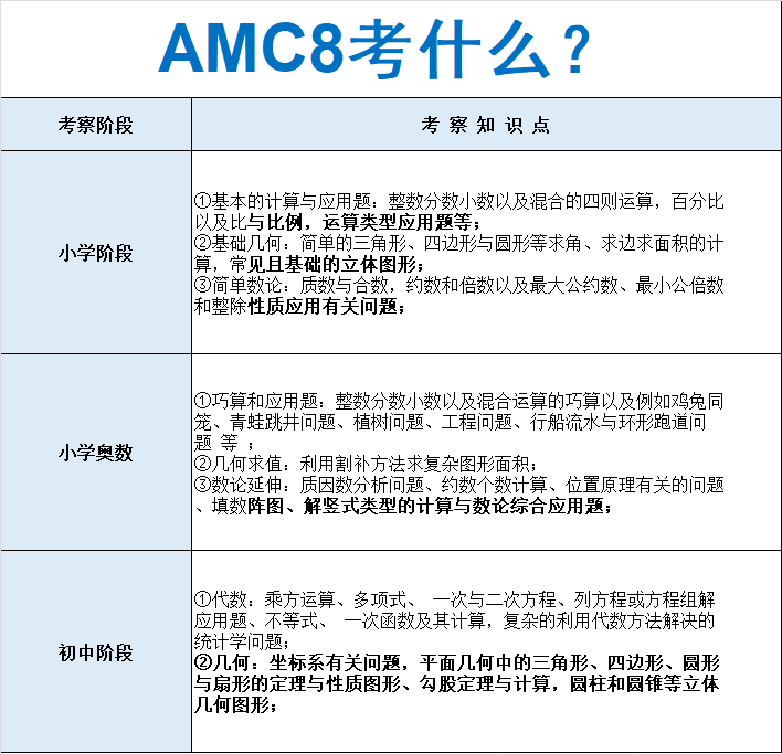 AMC8