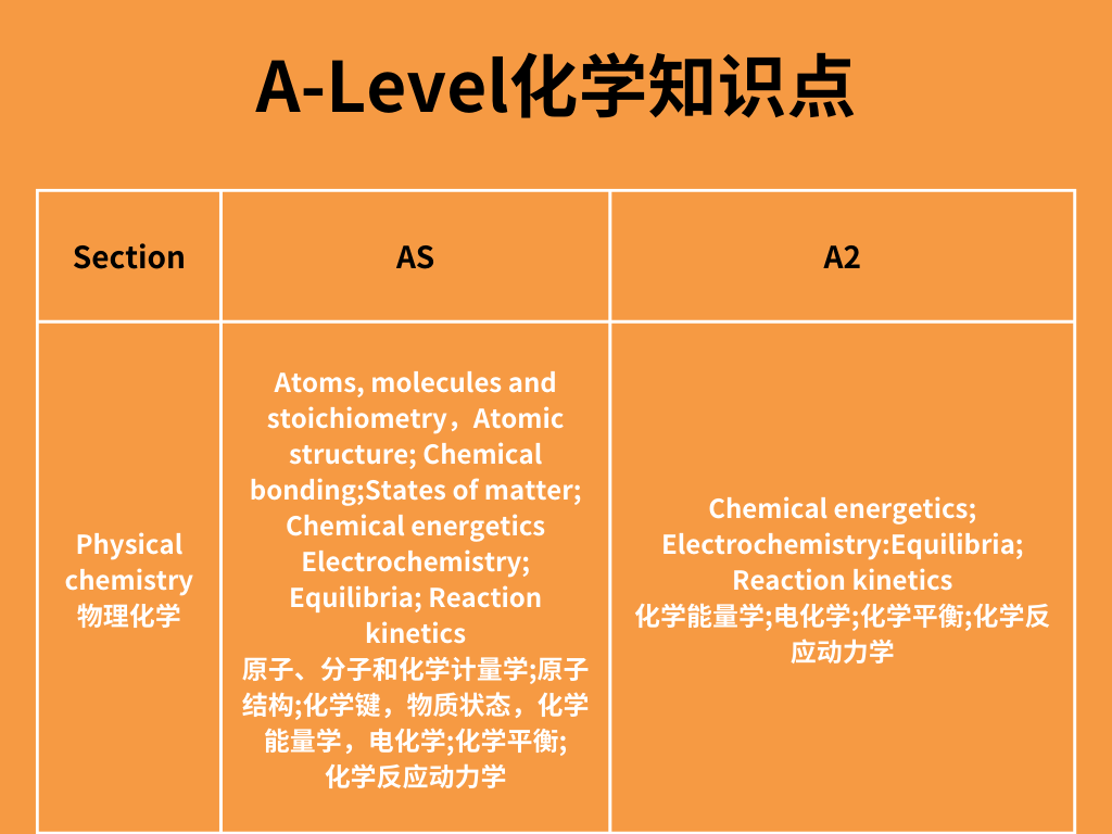 http://www.x-new.cn/zhuanti/alevel/