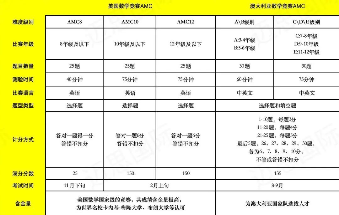 http://www.x-new.cn/zhuanti/AMC/