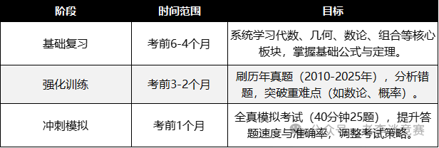 AMC8