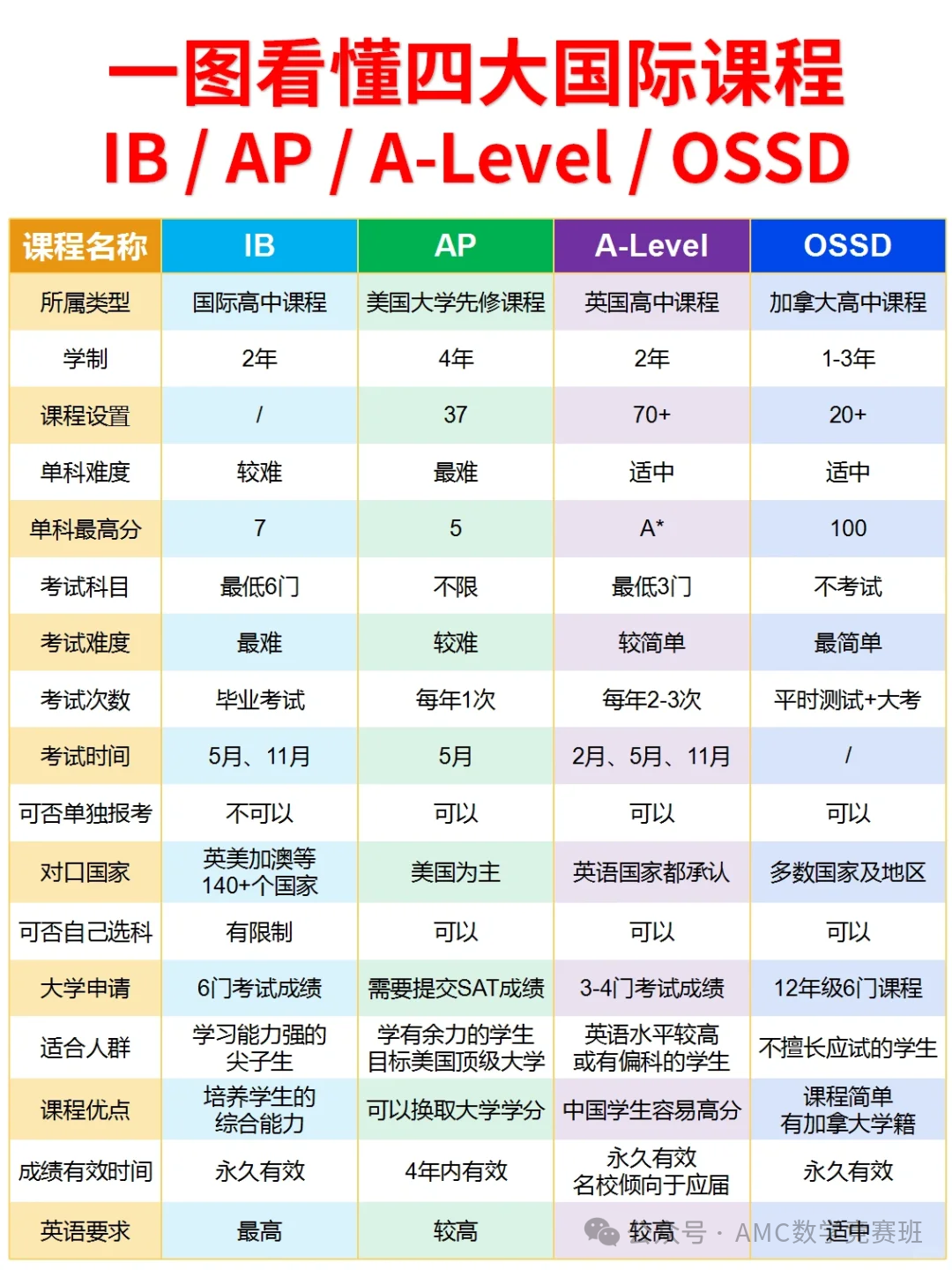 alevel课程学科培训辅导