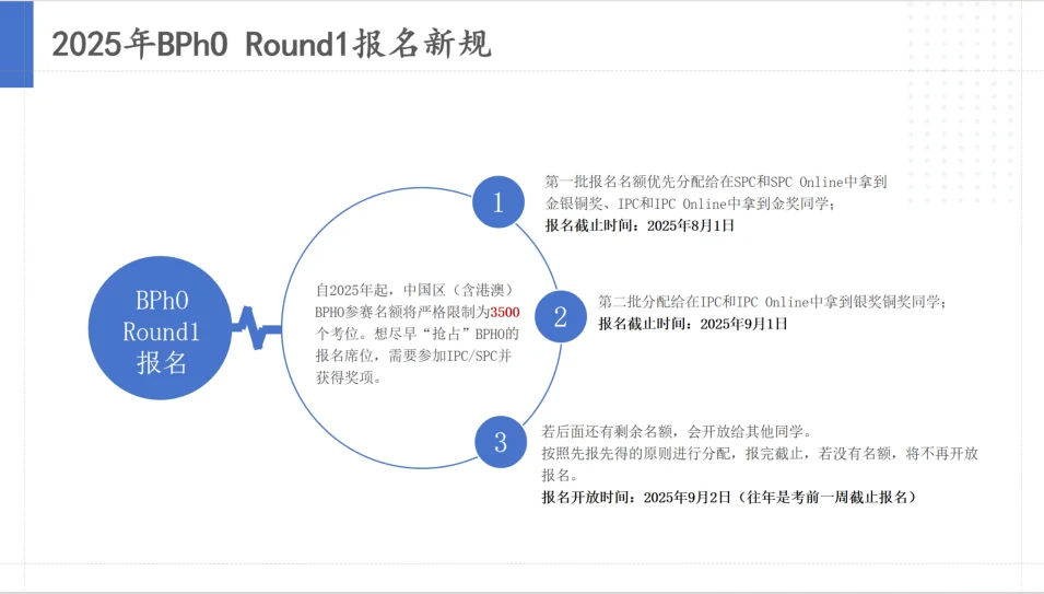 BPhO物理竞赛