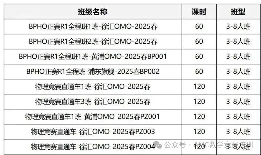 BPhO物理竞赛