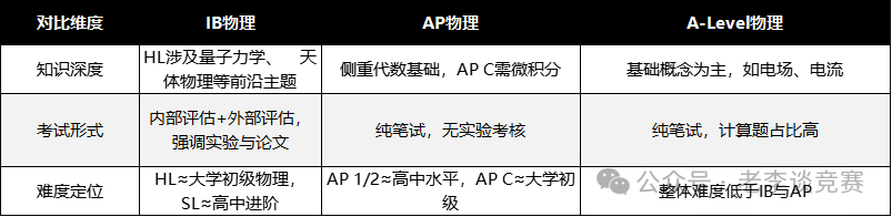  IB