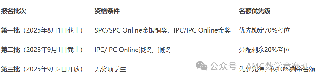 BPhO物理竞赛培训课程详情