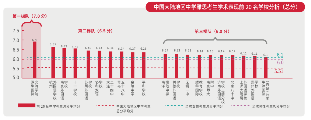 雅思英语考试培训课程