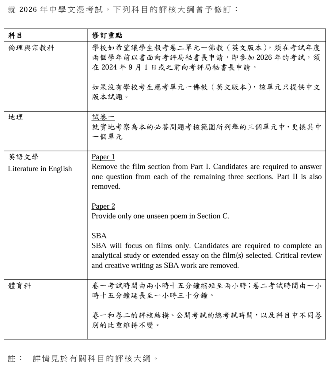 DSE课程