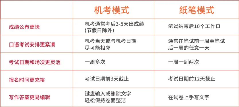 雅思