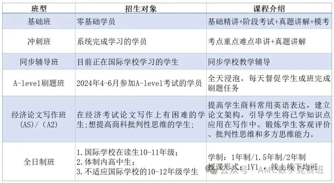 ALevel培训课程
