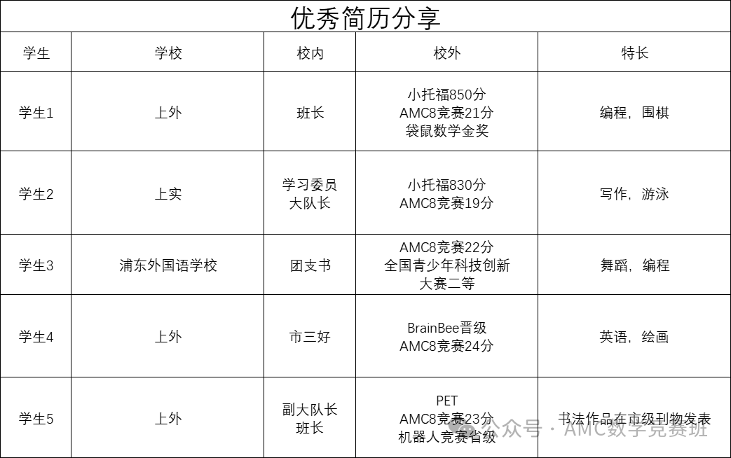 amc8真题