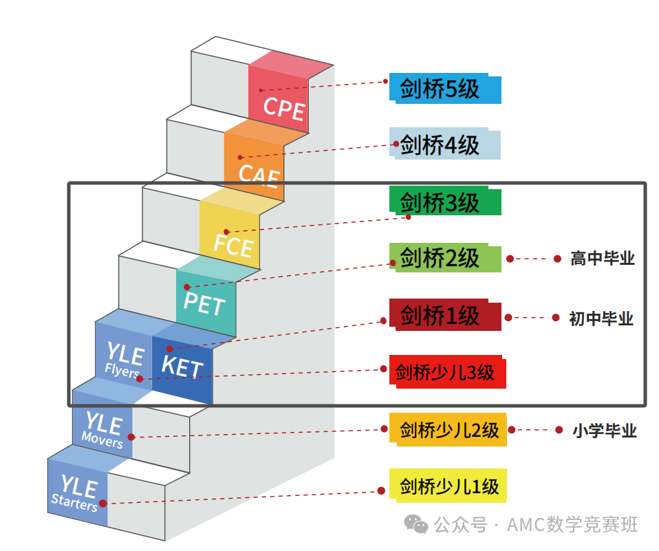 ket培训机构