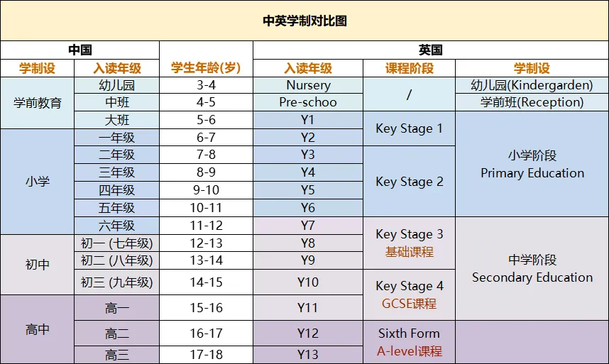 http://www.x-new.cn/zhuanti/alevel/