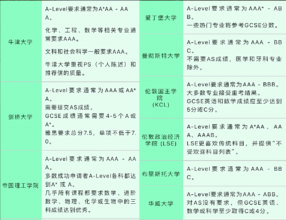 http://www.x-new.cn/zhuanti/alevel/