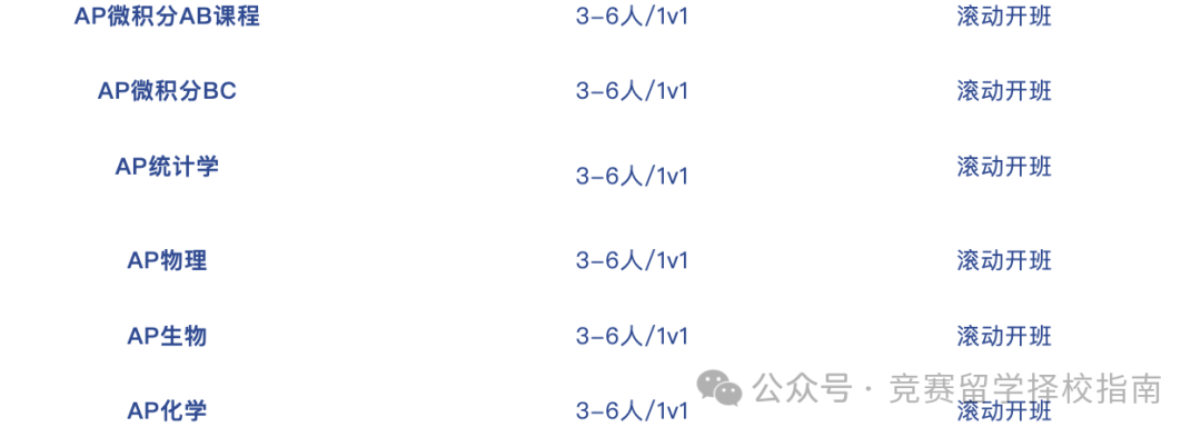AP
