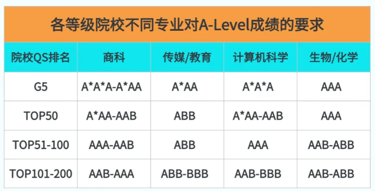 http://www.x-new.cn/zhuanti/alevel/