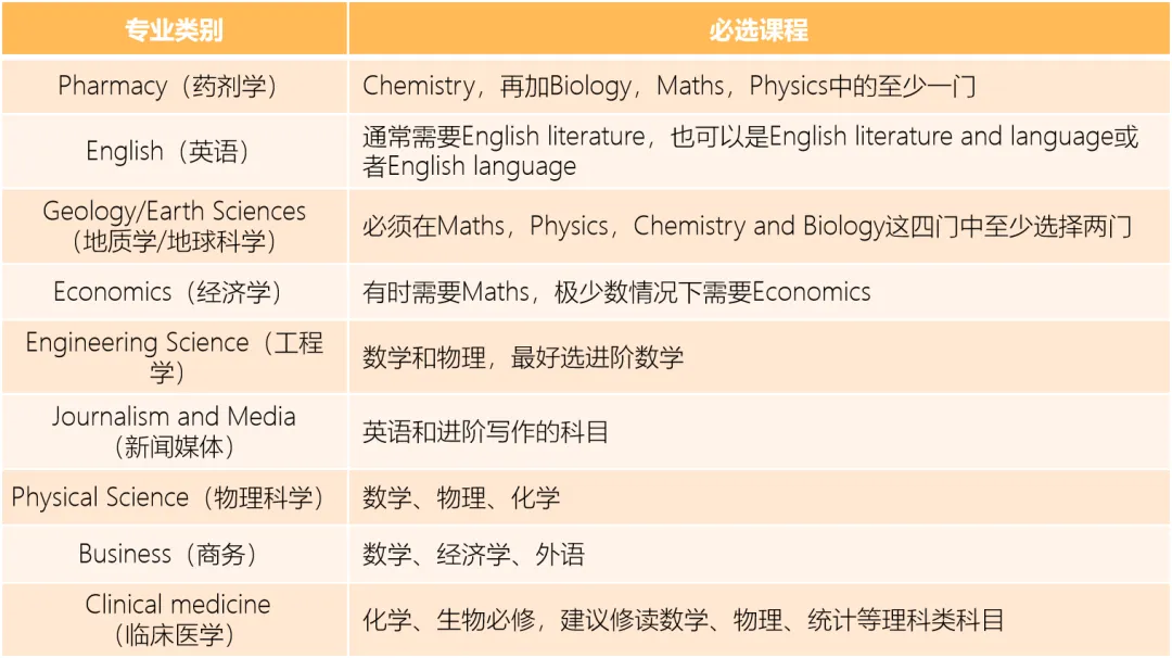 http://www.x-new.cn/zhuanti/alevel/