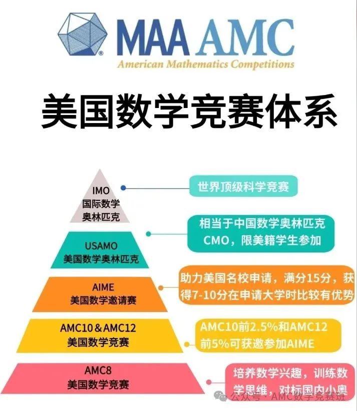 AMC10数学竞赛课程