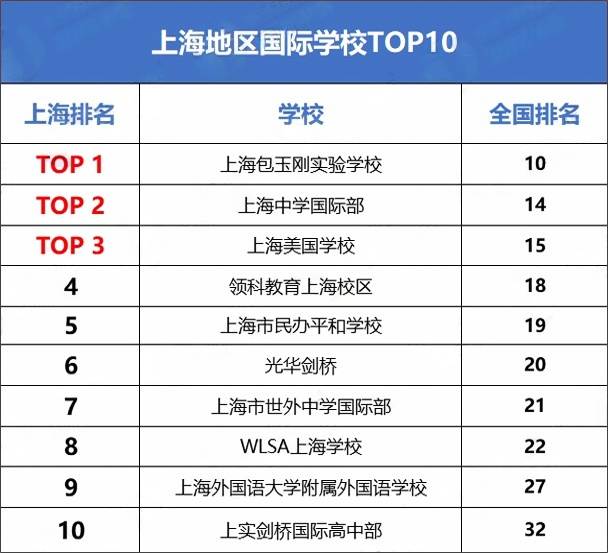 国际竞赛辅导机构