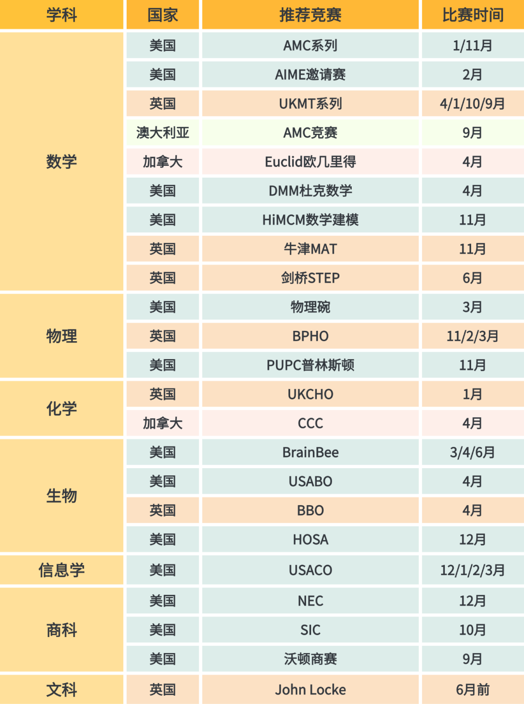 国际竞赛辅导机构