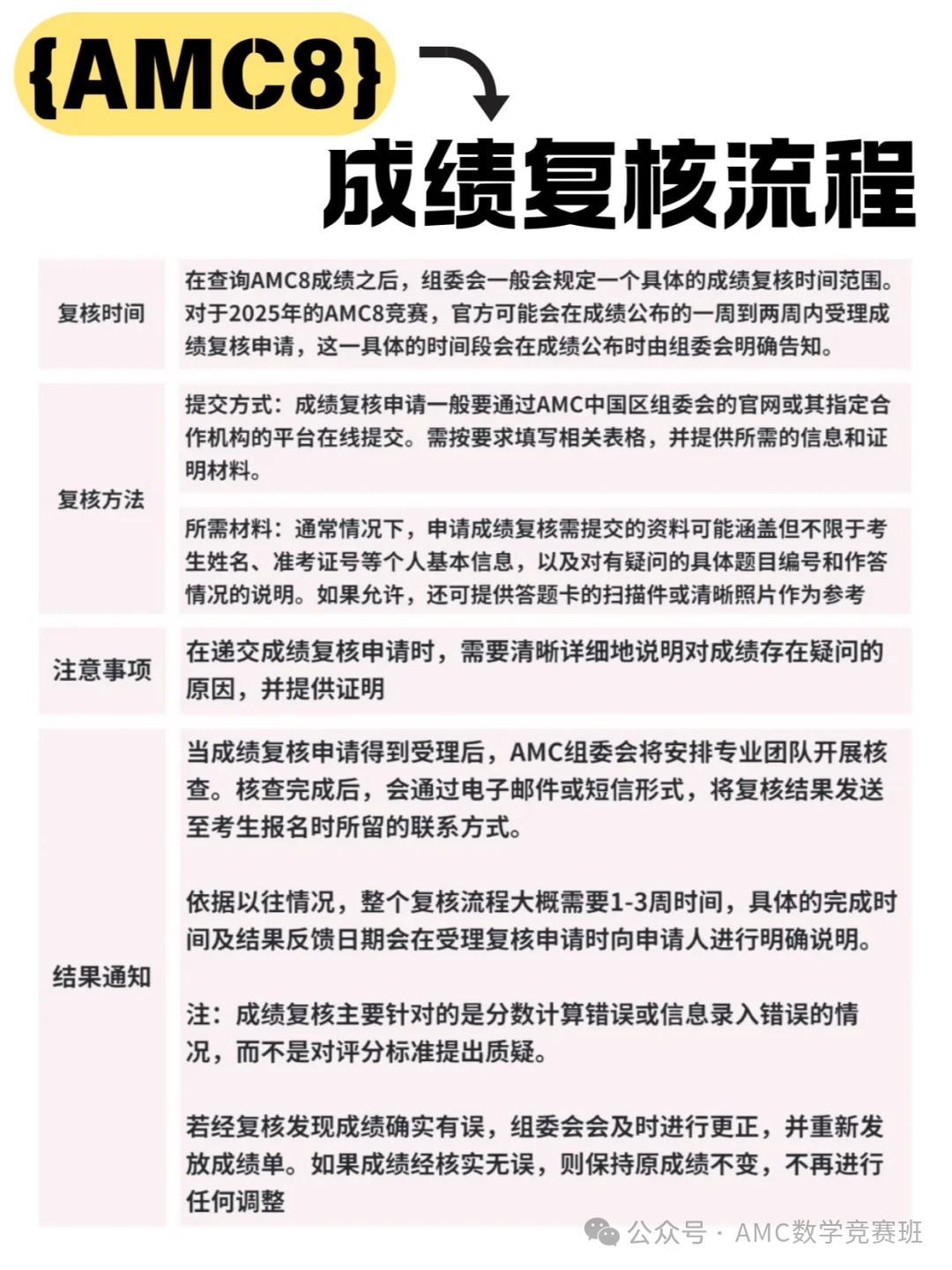 2025AMC8分数线