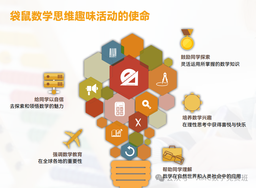 袋鼠数学竞赛课程