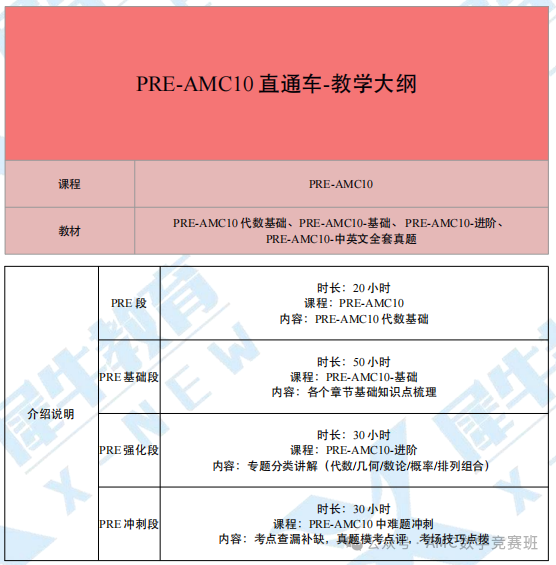 AMC数学竞赛培训