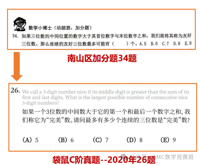 袋鼠数学竞赛课程