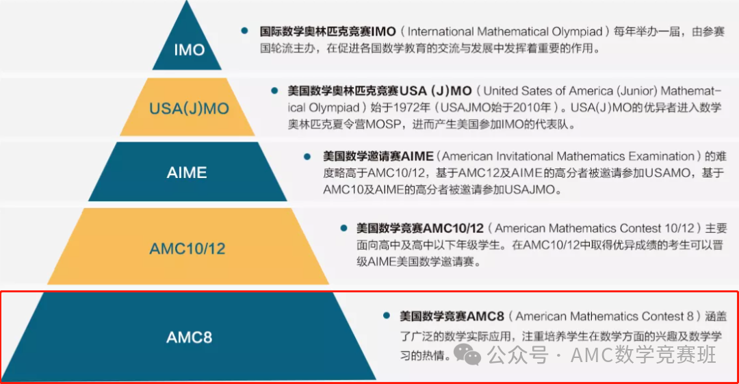 袋鼠数学/澳洲AMC/AMC8数学竞赛