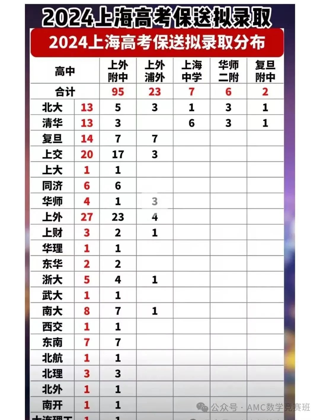 上海三公规划/课程
