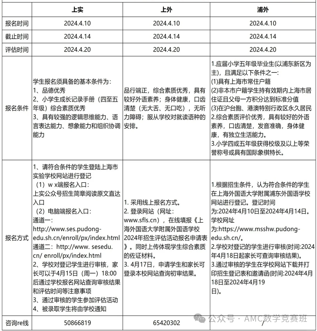 上海三公规划/课程