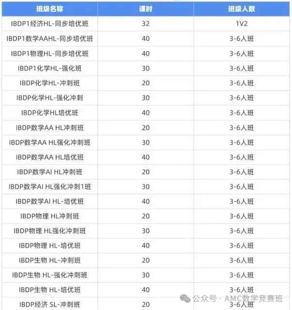 IB课程体系辅导