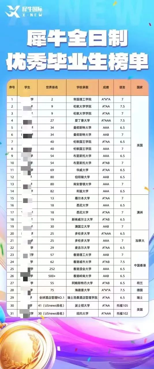 Alevel课程
