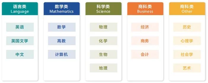 Alevel课程