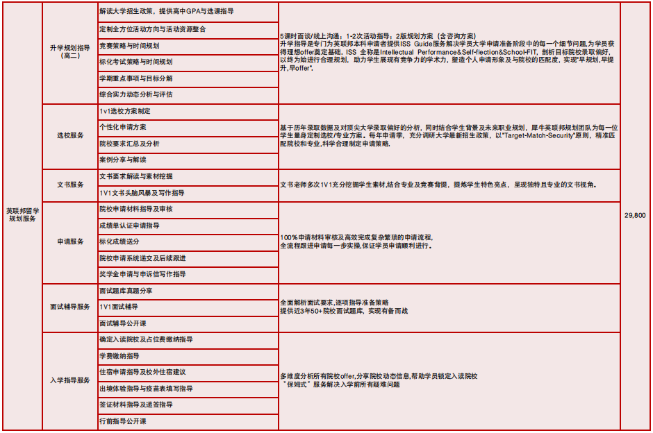 Alevel课程